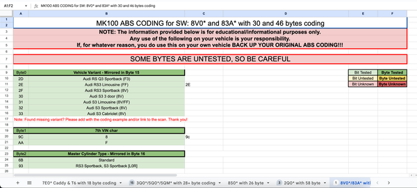 MK100 ABS Coding